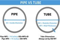 What is the Difference Between Pipe and Tube? Pipe vs Tube