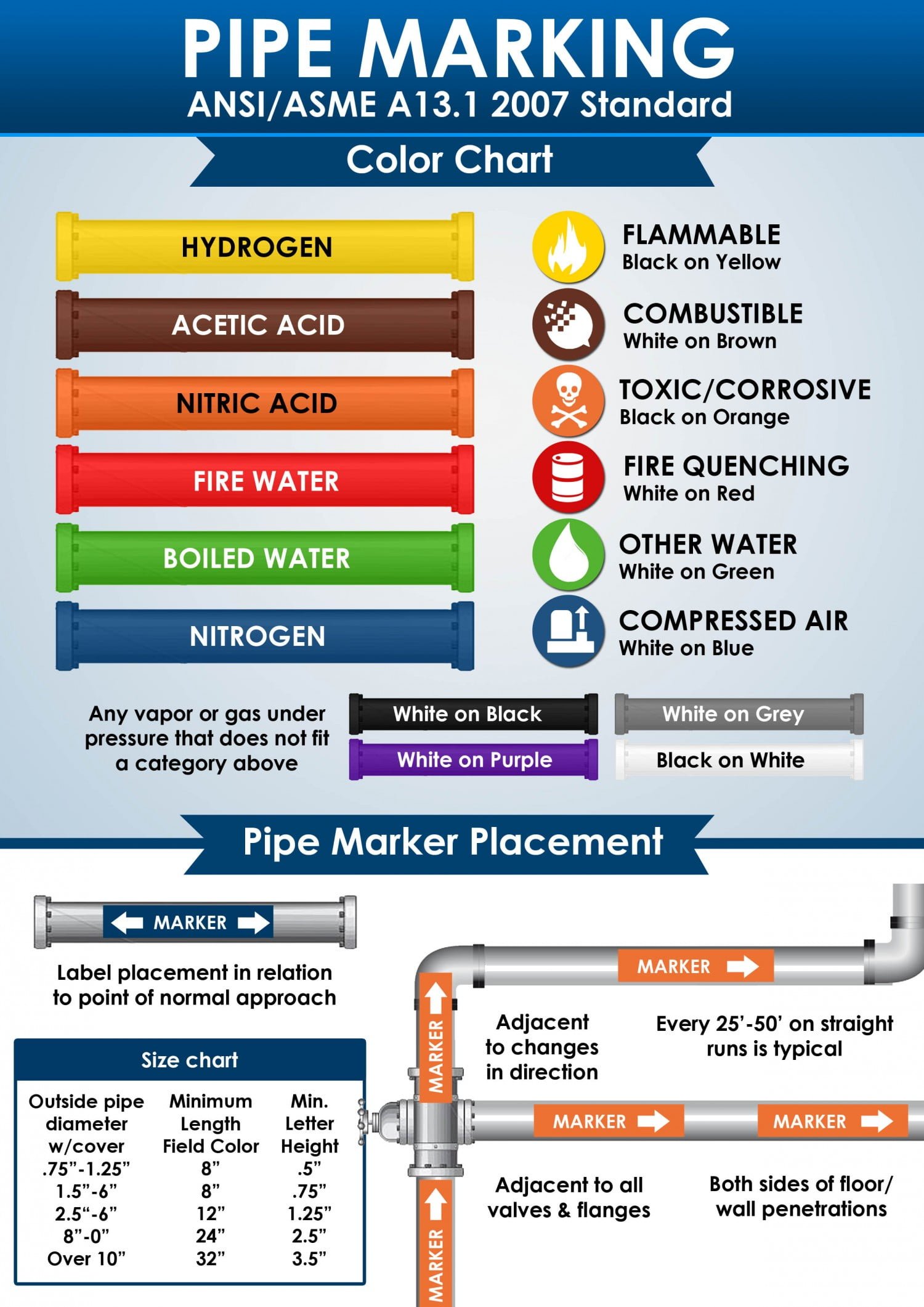 Pipe Color Code Standard And Piping Color Codes Chart