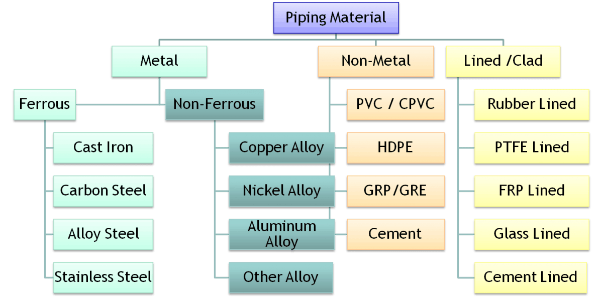 a-complete-guide-to-pipe-material-pipe-size-schedule-dimension