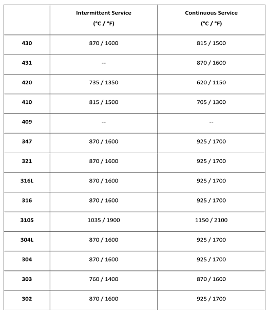 Heat Treatment Of Steel 2022 