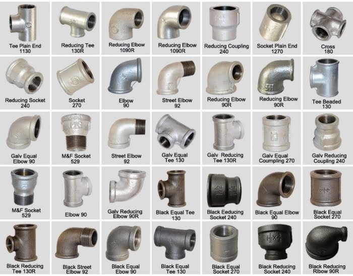 Types Of Pipe Fittings Top Pipe Fittings Manufacturer Supplier Distributor Exporter Dealer